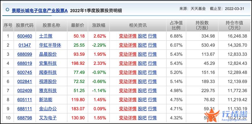 沪深最新股市消息：“妖王”复牌，双双“躺平”!科创板逆势飘红，“10年前的创业板”机会再现？