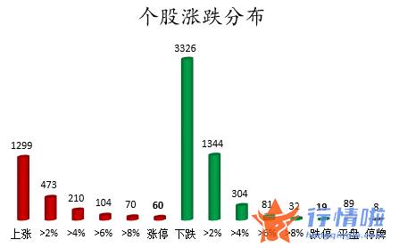 今日股票行情走势线路图 数据复盘｜主力资金减持化工、有色金属等行业北向资金连续2日净流出