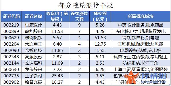 今日股票行情走势线路图 数据复盘｜主力资金减持化工、有色金属等行业北向资金连续2日净流出