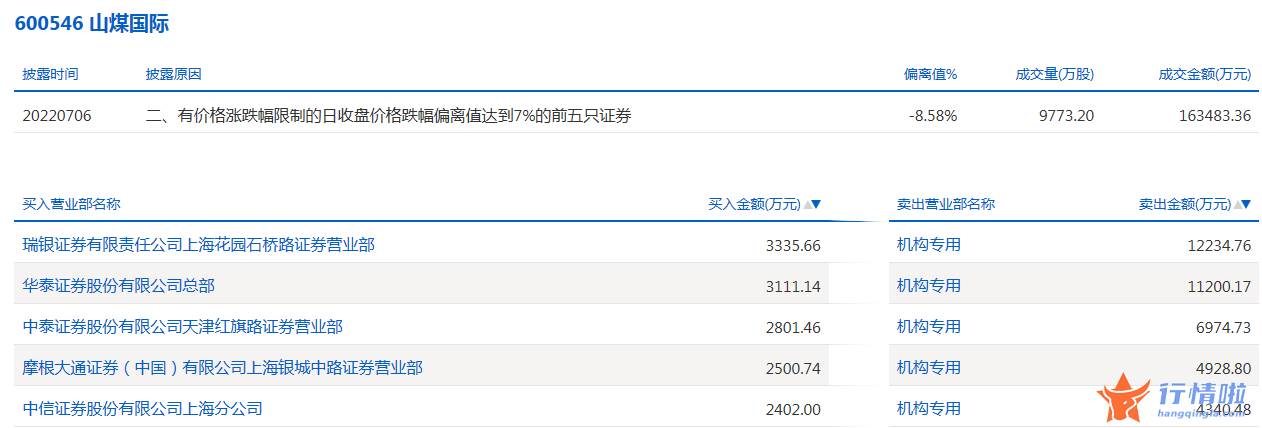 今日股票行情走势线路图 数据复盘｜主力资金减持化工、有色金属等行业北向资金连续2日净流出