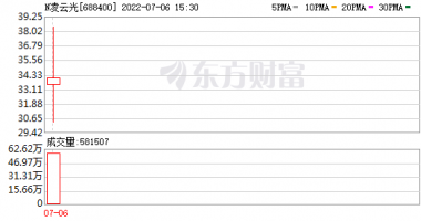 今天9条重大利好消息：核心标的被机构踏破门槛，制造业“大基金”也来分享盛宴