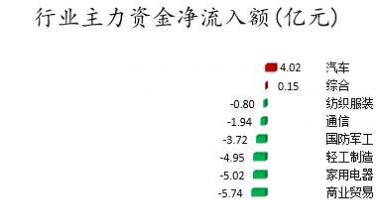 今日股票行情走势线路图 数据复盘｜主力资金减持化工、有色金属等行业北向资金连