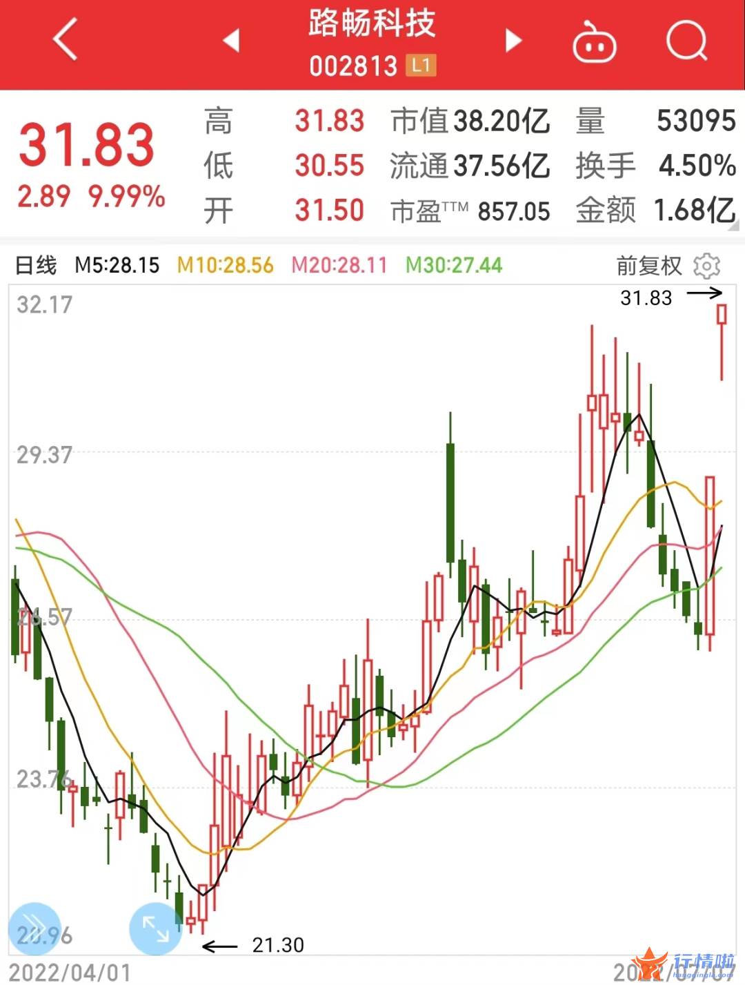 今天11条利好消息-无人驾驶板块爆发，深圳传来重磅利好，华为百度也有大动作，概念龙头连续涨停，这些股有望持续高增长