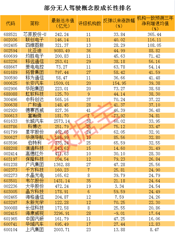 今天11条利好消息-无人驾驶板块爆发，深圳传来重磅利好，华为百度也有大动作，概念龙头连续涨停，这些股有望持续高增长