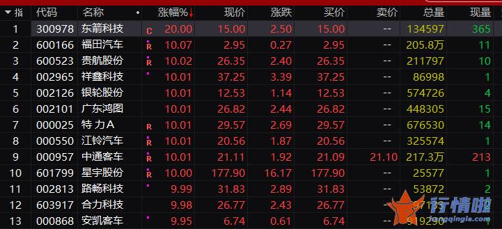 今曰最新股市消息：疯狂抢筹！10万亿赛道将迎持续性政策利好？宁王狂拉700亿，一则传闻引爆？日本央行突然出手，恐慌消除？