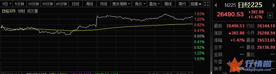 今曰最新股市消息：疯狂抢筹！10万亿赛道将迎持续性政策利好？宁王狂拉700亿，一则传闻引爆？日本央行突然出手，恐慌消除？
