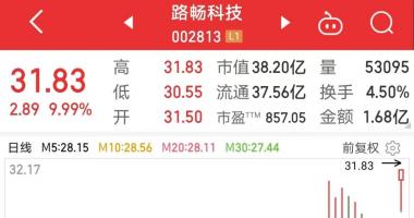 今天11条利好消息-无人驾驶板块爆发，深圳传来重磅利好，华为百度也有大动