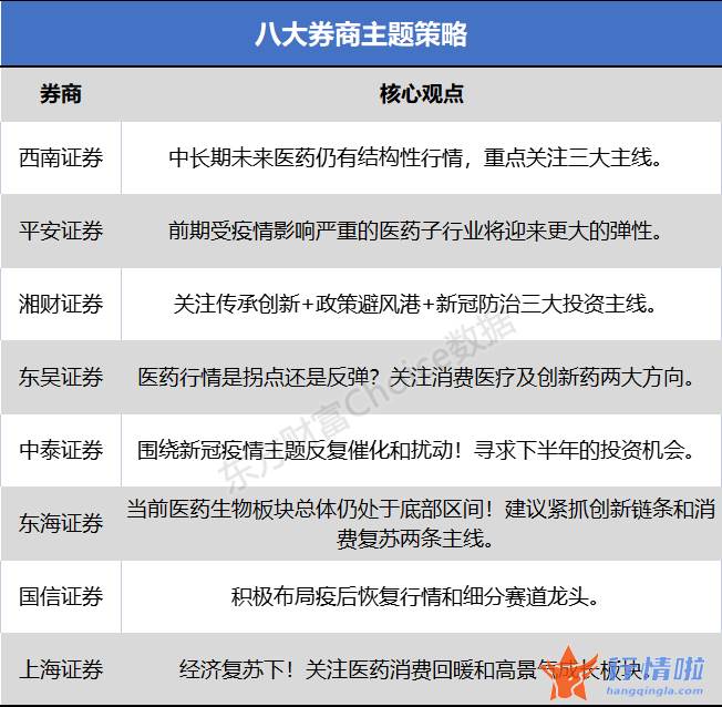 今天11条利好消息集锦-前期受疫情影响严重的医药子行业将迎来更大弹性，关注三大主线