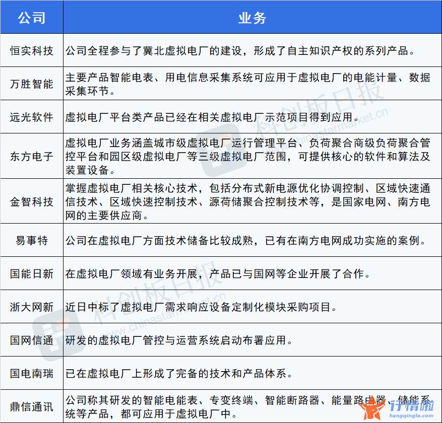 今天最新股市消息：虚拟电厂应运而生，国内平台已首次实现盈利