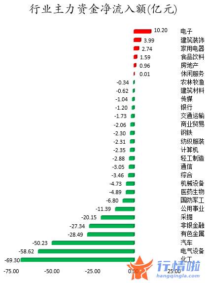 今日股市行情行情走势_数据复盘｜96股被主力减持超亿元北向资金抢筹天齐锂业、宁德时代等