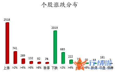 今日股市行情行情走势_数据复盘｜96股被主力减持超亿元北向资金抢筹天齐锂业、宁德时代等