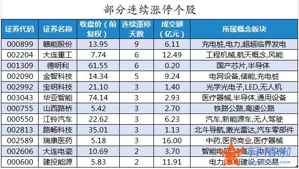 今日股市行情行情走势_数据复盘｜96股被主力减持超亿元北向资金抢筹天齐锂业、宁德时代等