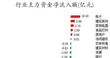 今日股市行情行情走势_数据复盘｜96股被主力减持超亿元北向资金抢筹天齐锂业、
