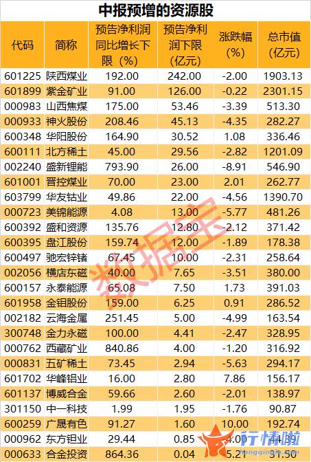 今天9条利好消息：上半年水利建设投资提升近50%，多项数据创新纪录，低估值概念股仅6只