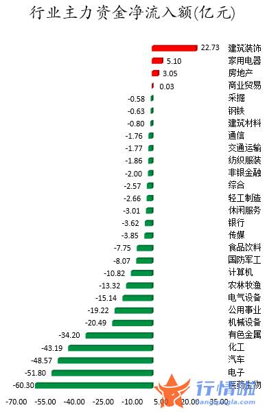 今日股市行情情况-数据复盘｜主力资金减持医药股、电子股等龙虎榜机构抢筹19股