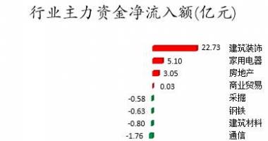 今日股市行情情况-数据复盘｜主力资金减持医药股、电子股等龙虎榜机构抢筹1