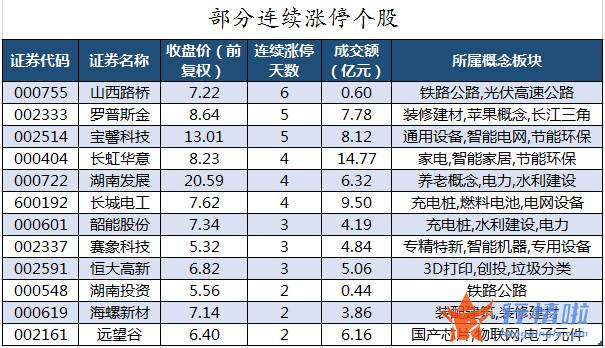 股票行情网-数据复盘｜主力资金加仓电气设备、房地产等行业北向资金撤离招商银行、兴业银行等
