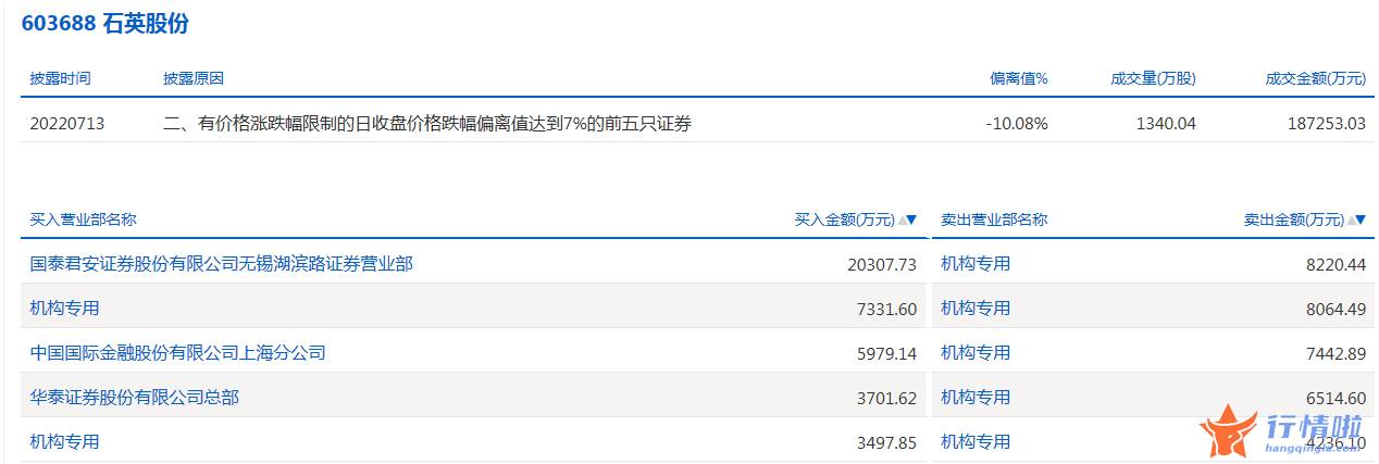 股票行情网-数据复盘｜主力资金加仓电气设备、房地产等行业北向资金撤离招商银行、兴业银行等