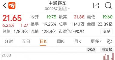 财经最新股市消息市消-&ldquo;妖王&rdquo;再创反弹新高，汽车整车集体活跃，下半年坚定看