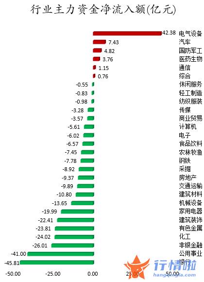今日股市行情走势... 数据复盘｜主力资金减持银行股、化工股等龙虎榜机构抢筹11股