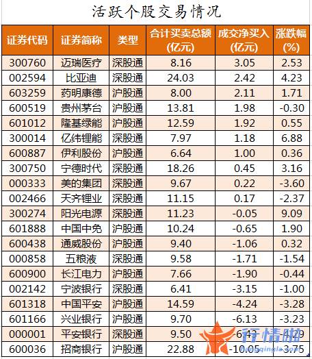 今日股市行情走势... 数据复盘｜主力资金减持银行股、化工股等龙虎榜机构抢筹11股