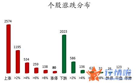 今日股市行情走势... 数据复盘｜主力资金减持银行股、化工股等龙虎榜机构抢筹11股