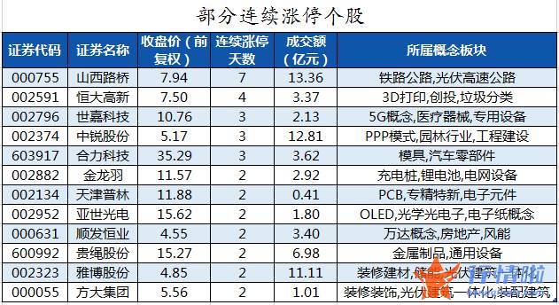 今日股市行情走势... 数据复盘｜主力资金减持银行股、化工股等龙虎榜机构抢筹11股