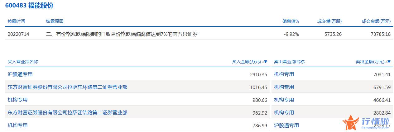 今日股市行情走势... 数据复盘｜主力资金减持银行股、化工股等龙虎榜机构抢筹11股