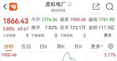 今天10条利好消息集锦：多只概念股暴涨