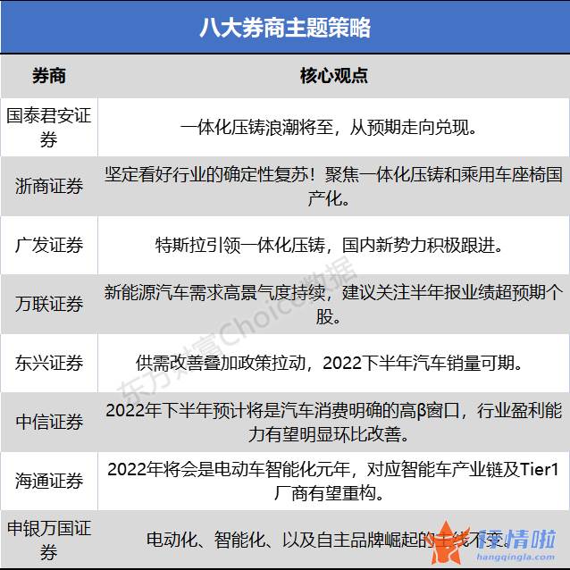 最新股市消息中国一重：汽车一体化压铸浪潮将至，从预期走向兑现，受益标的有哪些？