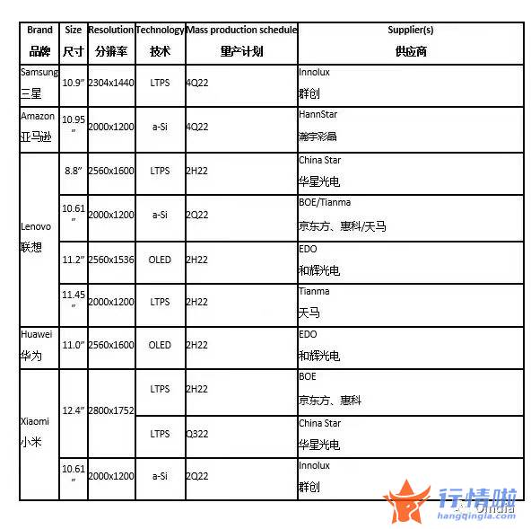 今日股市利好消息_iPad终入OLED怀抱，这些上市公司能搭上苹果的快车？