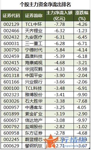 股市行情大盘走势图-数据复盘｜主力资金加仓汽车股北向资金连续5日净流出