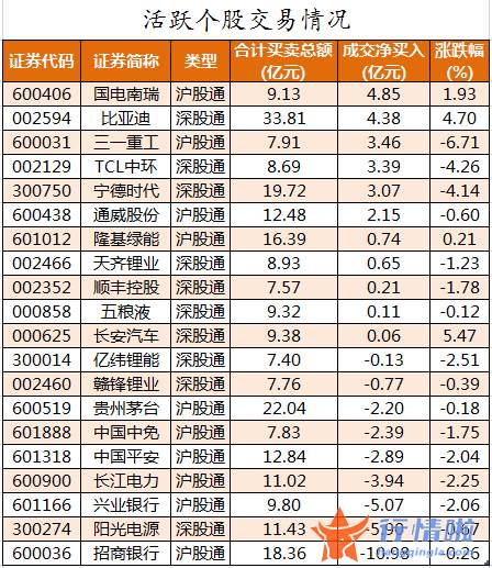 股市行情大盘走势图-数据复盘｜主力资金加仓汽车股北向资金连续5日净流出