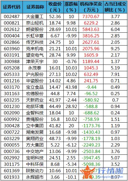 股市行情大盘走势图-数据复盘｜主力资金加仓汽车股北向资金连续5日净流出