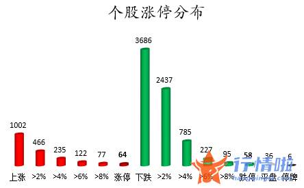 股市行情大盘走势图-数据复盘｜主力资金加仓汽车股北向资金连续5日净流出