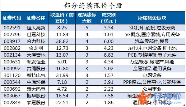 股市行情大盘走势图-数据复盘｜主力资金加仓汽车股北向资金连续5日净流出