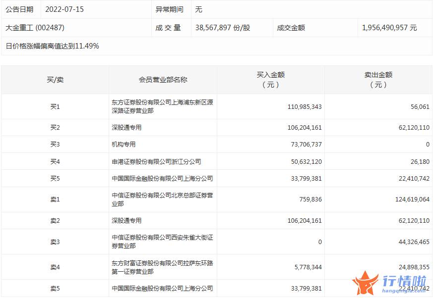 股市行情大盘走势图-数据复盘｜主力资金加仓汽车股北向资金连续5日净流出