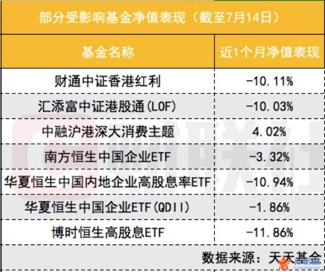 最新股市消息：多家基金公司下调地产股估值，多股低至三折，地产基金同步提醒净值下跌风险