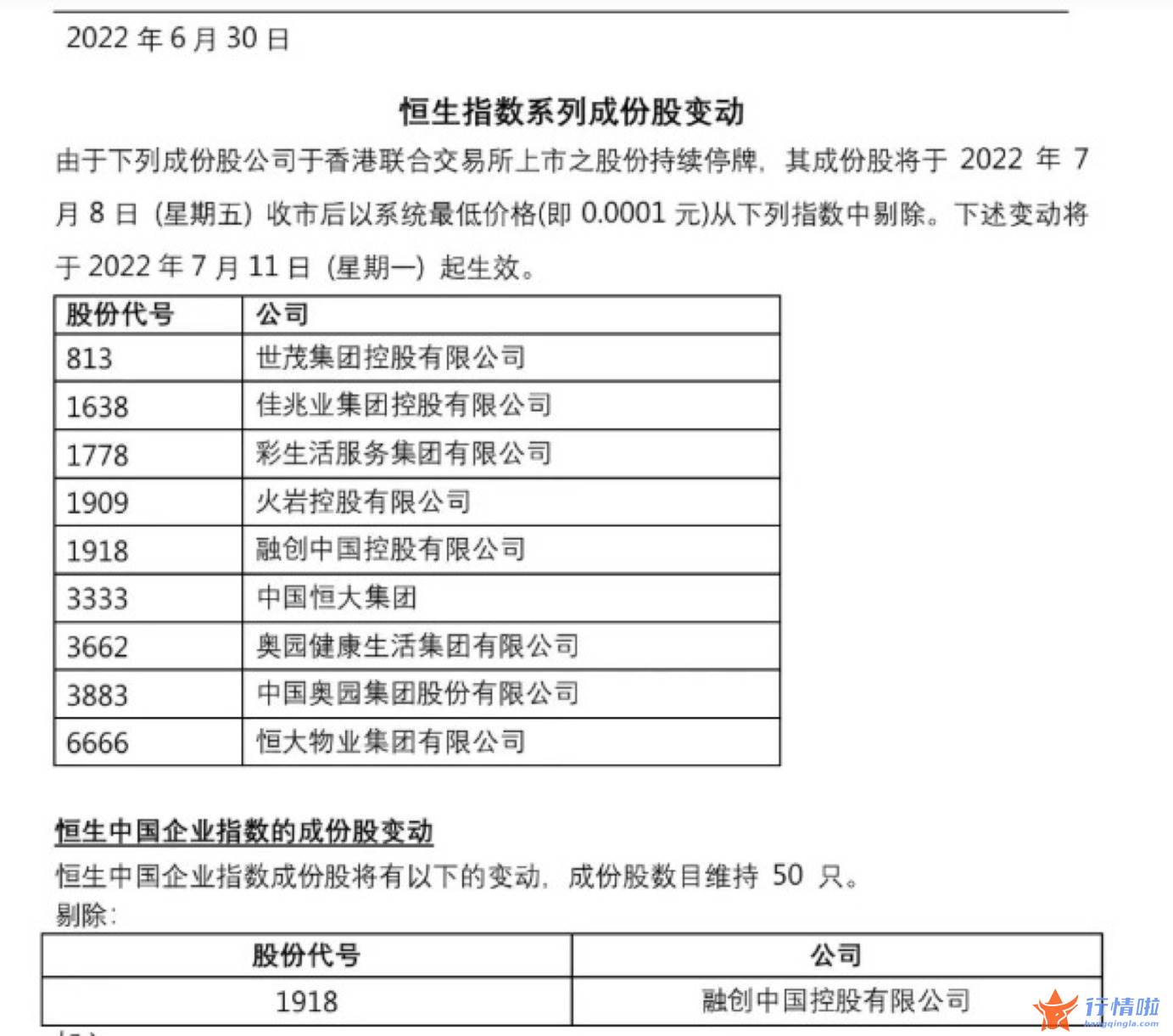 最新股市消息：多家基金公司下调地产股估值，多股低至三折，地产基金同步提醒净值下跌风险