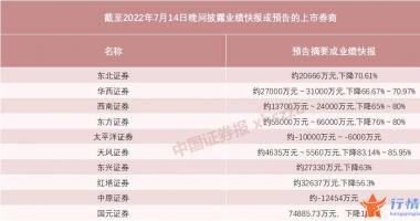 今天9个重大利好消息 “牛市旗手”还牛吗？10家上市券商披露了上半年业绩情况