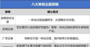 最新股市消息中国一重：汽车一体化压铸浪潮将至，从预期走向兑现，受益标的有哪
