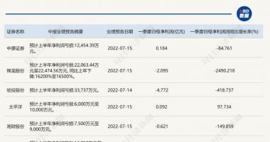 中国最新股市消息新闻-&ldquo;没有消息就是好消息&rdquo;？多家券商&ldquo;卡点&rdquo;预亏，背后的
