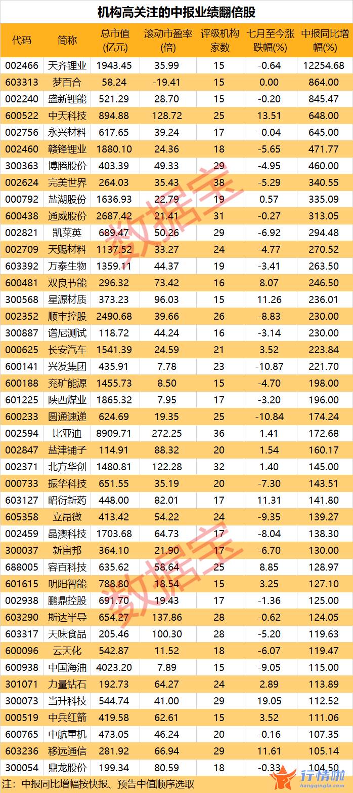 今天最新股市消息新闻 iPhone，14即将量产，新系列获国内渠道普遍看好，业绩预增概念股来了