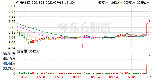 今天9条重大利好消息：环保板块掀起涨停潮，龙头连续两天20CM涨停，业绩预增股名单出炉