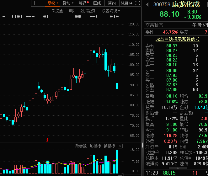 今天9条重大利好消息：环保板块掀起涨停潮，龙头连续两天20CM涨停，业绩预增股名单出炉