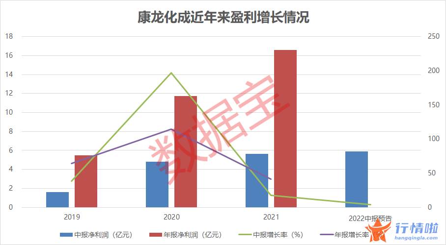 今天9条重大利好消息：环保板块掀起涨停潮，龙头连续两天20CM涨停，业绩预增股名单出炉