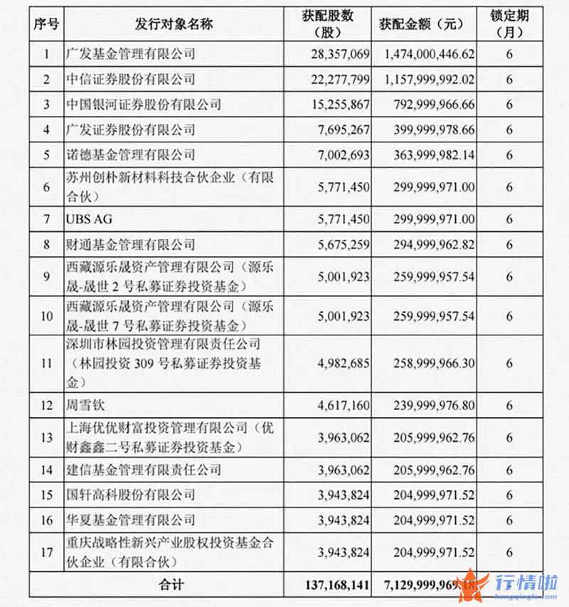 今天最新股市消息新闻 不会去挣最后一波钱