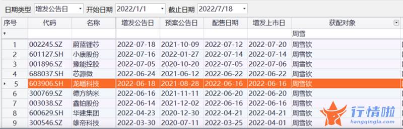 今天最新股市消息新闻 不会去挣最后一波钱