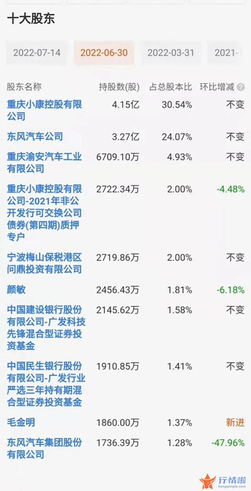 今天最新股市消息新闻 不会去挣最后一波钱