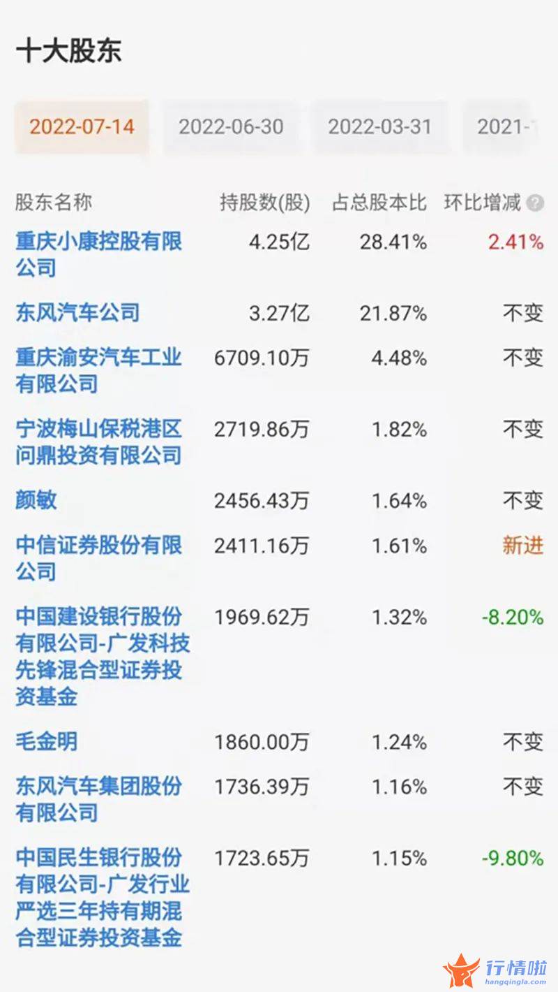 今天最新股市消息新闻 不会去挣最后一波钱